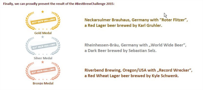 Ergebnis BestBrewChallenge